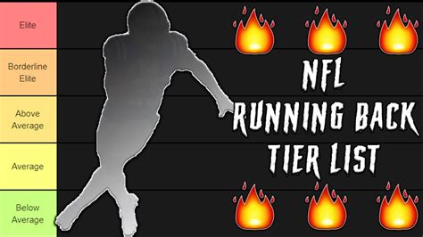 Nfl Running Back Tier List Sharpe Sports Youtube