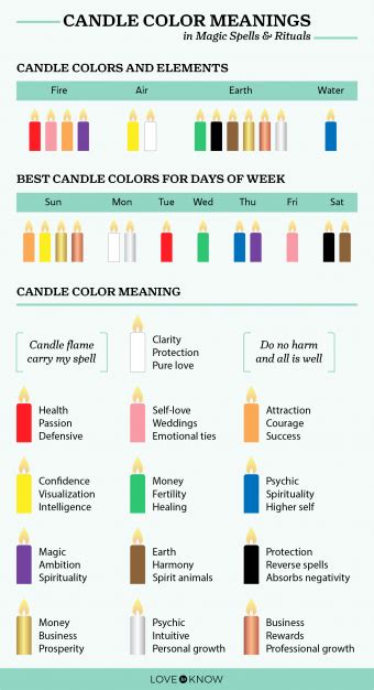 Spiritual Meaning Of Candle Colors Churchgistscom