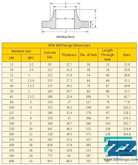 Raised Face Flange Dimensions Chart Images And Photos Finder