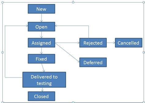 Flowchart Of Different Defect Classification Methods Vrogue Co