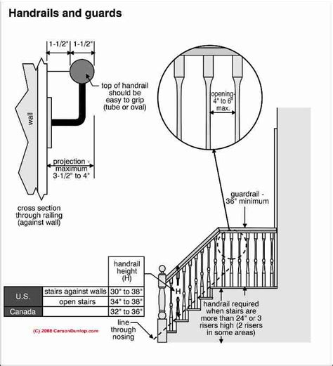 Stairway Balusters Guide To Building Code Construction And Safety