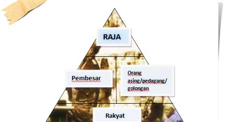 Sistem kasta merupakan satu institusi sosial yang unik bagi masyarakat india dan ia juga dikenali sebagai sistem jati. Tamadun Islam Dan Tamadun Asia ( TITAS ): Organisasi ...