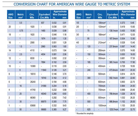 Aluminum Wire Size Chart For Amps