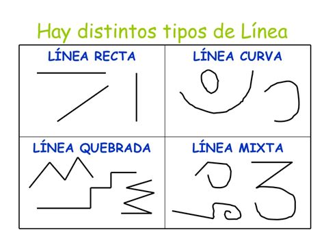 Recursos Educativos Primaria Tipos De Lineas