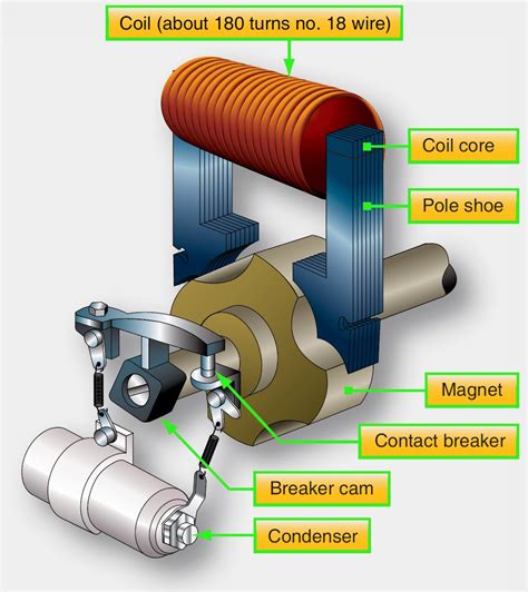 Circuit Diagram Of Magneto Ignition System