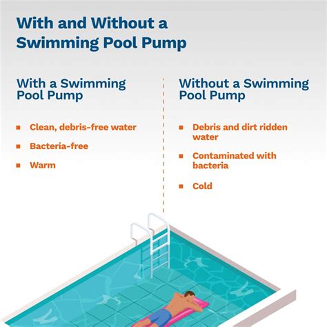 Buying A Swimming Pool Pump The Complete Guide Anchor Pumps