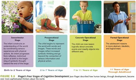 Sensorimotor, pre operational, concrete operational, and formal in today's episode of mcat mnemonic monday, we're going to go over a psych social mnemonic on piaget's stages of cognitive development. Facilitating Learning: TEACHER'S GUIDE ON THE APPLICATION ...