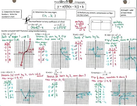 Algebra 2 Domain Range And End Behavior Worksheet Answers — Db