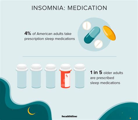 Insomnia Facts And Stats