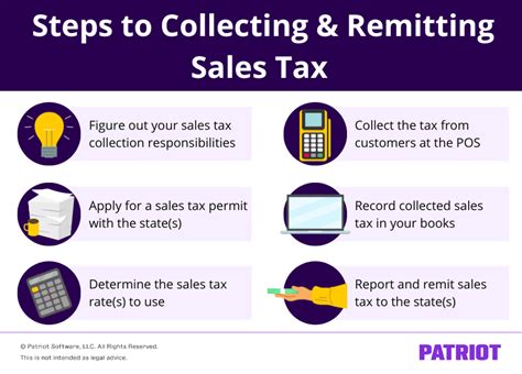 How To Pay Sales Tax For Online Business The Mumpreneur Show