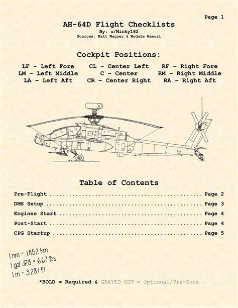 Ah D Kneeboard Checklists