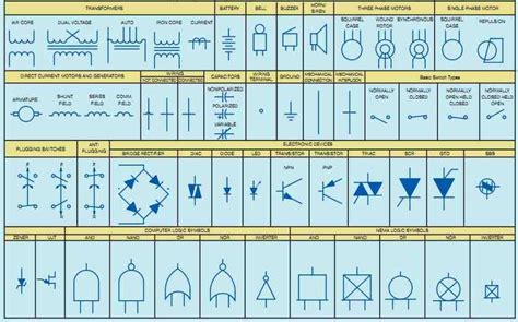 Industrial Motor Control Symbols And Schematic Diagrams In 2023