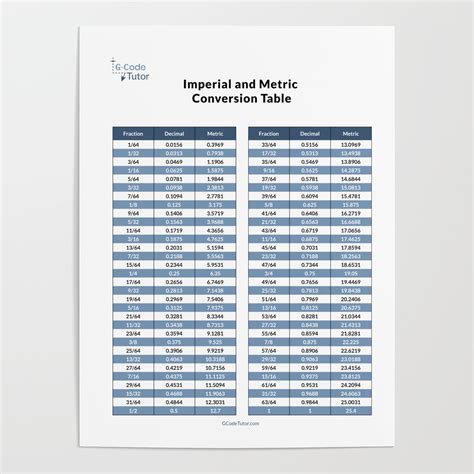 Conversion Chart Area Length Weight Volume Poster Ph