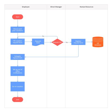 Process Flow Chart Template Excel
