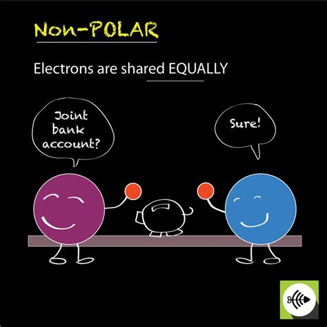 This means we have a tetrahedral structure. What is Nonpolar Covalent Bond