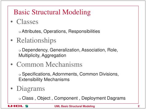 Ppt Uml Basic Structural Modeling Powerpoint Presentation Free