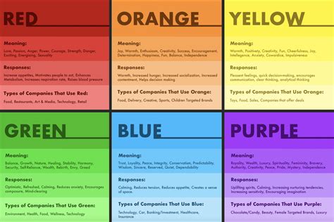 How To Pick The Right Colours For Your Brand Mobile First App Marketing