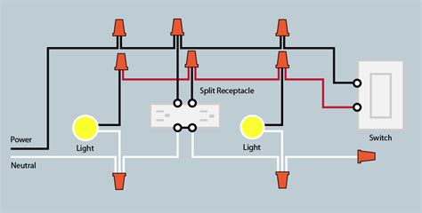 The power comes into the switch which operates a single light at the end of the circuit. electrical - How do you wire multiple lights and a split receptacle with an end-of-run switch ...