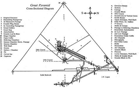 The Angular Determination Of The Great Pyramid Lym Canada