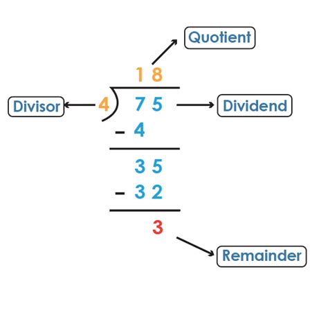 Label Parts A B C And D Of The Given Division Problem