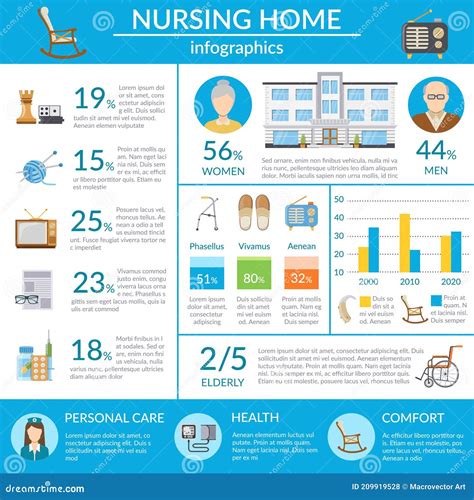 Nursing Home Infographics Stock Vector Illustration Of Elements