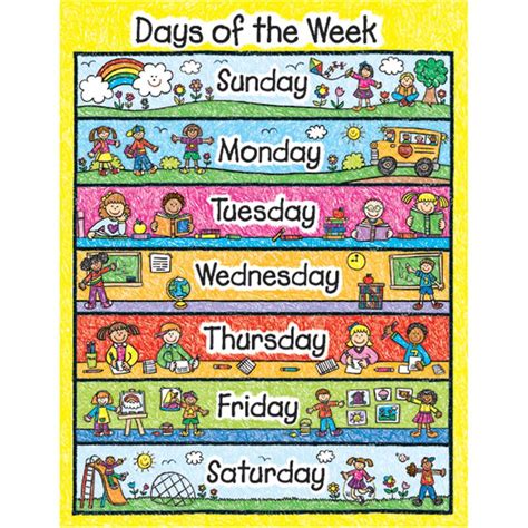 Days of the week chart pdf. Chart Days Of The Week Kid Drawn | Drawing for kids, Days ...