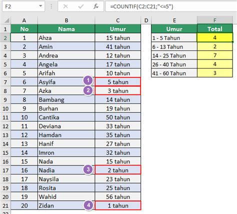 Rumus Excel Menghitung Jumlah Data Yang Sama