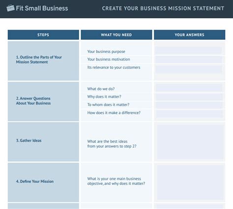 How To Write A Small Business Mission Statement Template