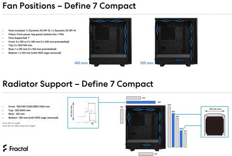 Fractal Define 7 Compact Review Oc3d