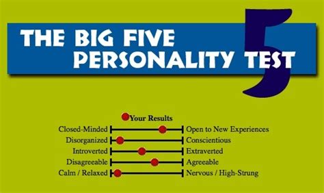 The Big Five Personality Factors