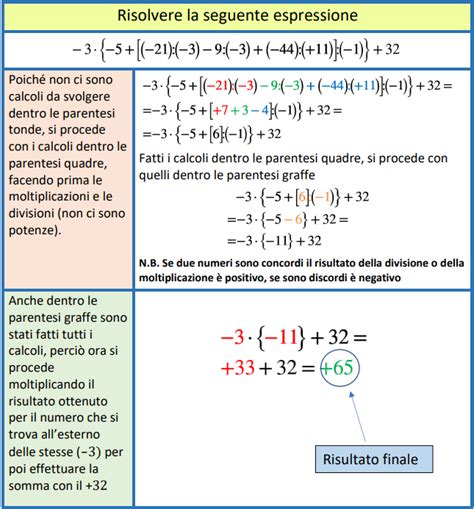 Esercizi Extra Numeri Relativi Schemi Di Matematica My Xxx Hot Girl