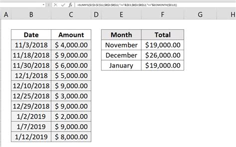 How To Sum By Month In Pivot Table
