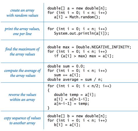 We have now declared a variable that holds an array of strings. Java Programming Cheatsheet