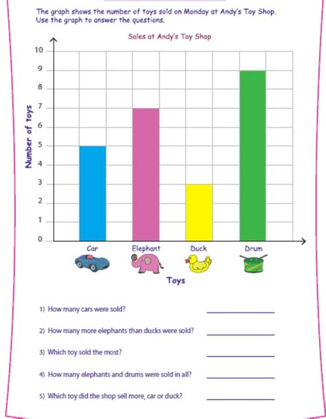 Reading A Graph Worksheet Kindergarten