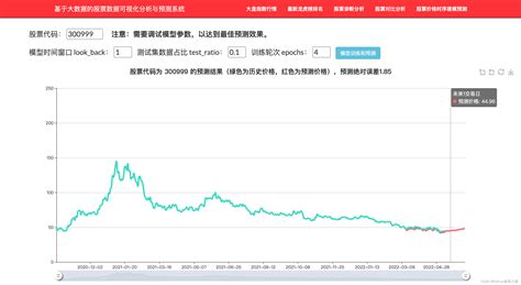 基于大数据的股票数据可视化分析与预测系统