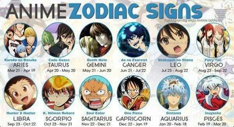 Anime Zodiac Signs Anime Zodiac Anime Horoscope Birthday Scenario
