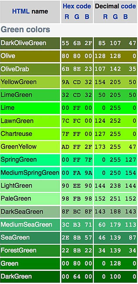 HTML Green colors - HTML Colors. Colors are displayed ...