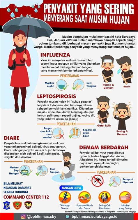 Infografis Penyakit Yang Sering Menyerang Di Musim Hujan Sultrakini Com My Xxx Hot Girl