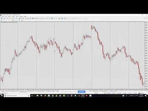 Naked Forex Choosing The Right System YouTube