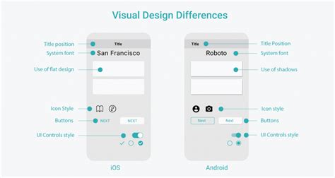 9 Best Practices For Designing Intuitive User Interfaces On Android