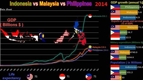 Ikuti terus perkembangan sepakbola baik dalam dan luar negeri hanya di goal indonesia. Indonesia vs Malaysia vs Philippines ( 1960 - 2018 ) - YouTube