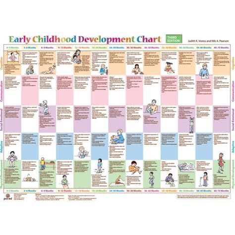 Resources For Therapists Teachers Parents And Carers Early