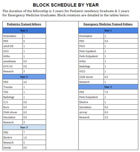 Pem Fellowship Tracks Pediatric Emergency Medicine Fellowship