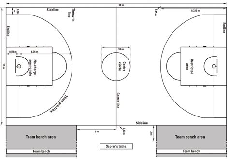 Basketball Ball Court Dimensions