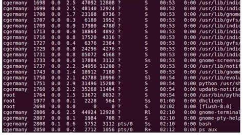 Ps Command In Linux Options Available For Ps Command With Examples