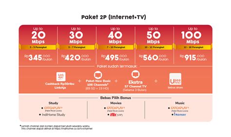 Indihome Paket Daftar Harga Paket Internet Indihome Terbaru 2020