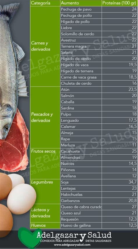 Tabla De Alimentos Con Proteínas Alimentos Para Adelgazar Tabla