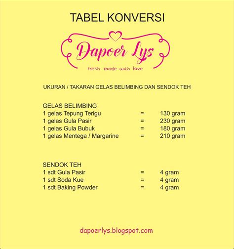 Dalam cangkir, dan ada kue 3. Aurajelita's Kitchen: KONVERSI BERAT DAN VOLUME BAHAN ...