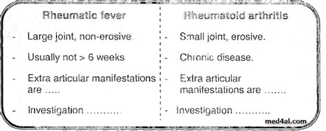 It can get worse quickly, so early if you have rheumatoid arthritis, your immune system can cause inflammation inside a joint or a number of joints. Diagnostic Criteria of rheumatoid arthritis and DD from ...