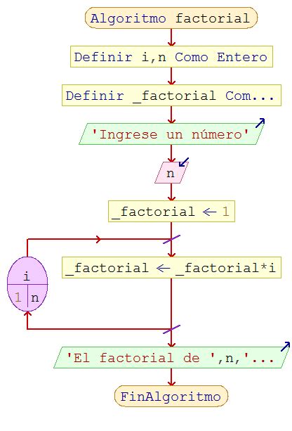 Algoritmos Ejercicios Estructuras Repetitivas Pseint Aprender A Programar Pro
